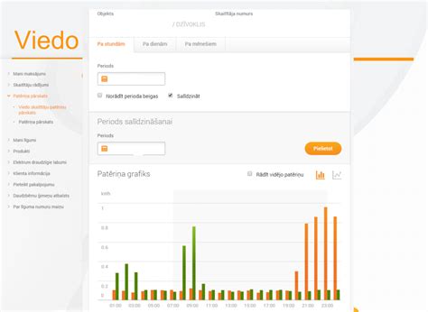 www.elektrum.lv.patēriņa pārskats